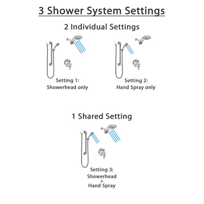 Delta Cassidy Chrome Integrated Diverter Shower System with Dual Thermostatic Control Handle, Dual Showerhead, and Hand Shower with Grab Bar SS27T8972