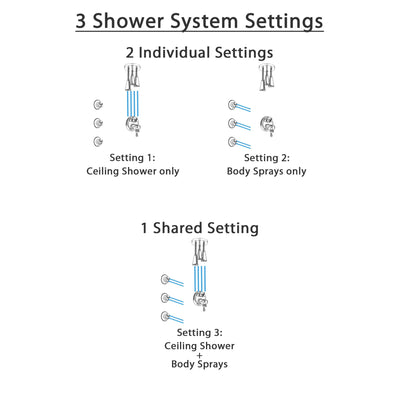 Delta Cassidy Chrome Shower System with Dual Thermostatic Control Handle, Integrated Diverter, Ceiling Mount Showerhead, and 3 Body Sprays SS27T8974