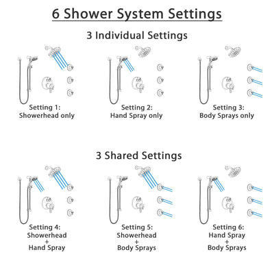 Delta Trinsic Thermostatic Control Stainless Steel Finish Integrated Diverter Shower System, Showerhead, 3 Body Sprays, Temp2O Hand Spray SS27T959SS10