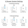 Delta Ara Chrome Shower System with Dual Thermostatic Control, Integrated Diverter, Ceiling Mount Showerhead, 3 Body Sprays, and Hand Shower SS27T9676