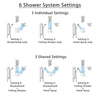 Delta Ara Dual Thermostatic Control Stainless Steel Finish Shower System, Showerhead, Ceiling Showerhead, Grab Bar Hand Spray SS27T967SS8