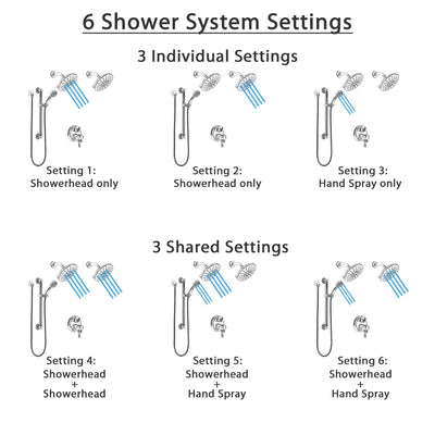 Delta Cassidy Chrome Shower System with Dual Thermostatic Control, Integrated Diverter, 2 Showerheads, and Hand Shower with Grab Bar SS27T99712