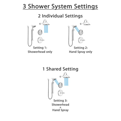 Delta Victorian Stainless Steel Finish Shower System with Temp2O Control, 3-Setting Diverter, Showerhead, and Hand Shower with Slidebar SS14001SS4