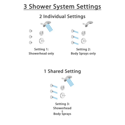 Delta Trinsic Stainless Steel Finish Shower System with Temp2O Control Handle, 3-Setting Diverter, Dual Showerhead, and 3 Body Sprays SS14002SS2