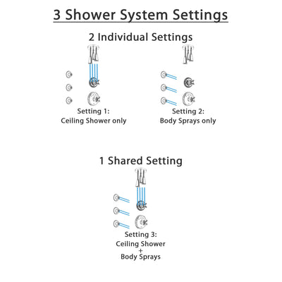 Delta Cassidy Chrome Finish Shower System with Temp2O Control Handle, 3-Setting Diverter, Ceiling Mount Showerhead, and 3 Body Sprays SS140037