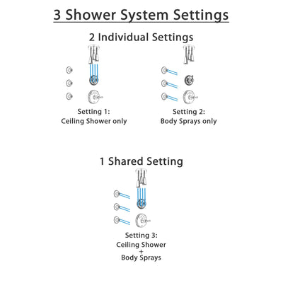 Delta Cassidy Chrome Finish Shower System with Temp2O Control Handle, 3-Setting Diverter, Ceiling Mount Showerhead, and 3 Body Sprays SS140042