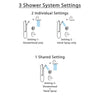 Delta Cassidy Chrome Finish Shower System with Temp2O Control Handle, 3-Setting Diverter, Showerhead, and Hand Shower with Grab Bar SS140044