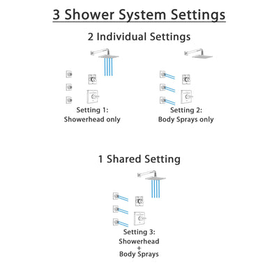 Delta Vero Chrome Finish Shower System with Temp2O Control Handle, 3-Setting Diverter, Showerhead, and 3 Body Sprays SS140119