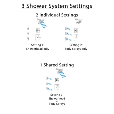 Delta Dryden Chrome Finish Shower System with Temp2O Control Handle, 3-Setting Diverter, Showerhead, and 3 Body Sprays SS1401210