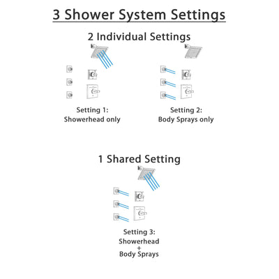 Delta Dryden Chrome Finish Shower System with Temp2O Control Handle, 3-Setting Diverter, Showerhead, and 3 Body Sprays SS140125