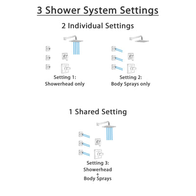 Delta Ara Stainless Steel Finish Shower System with Temp2O Control Handle, 3-Setting Diverter, Showerhead, and 3 Body Sprays SS14012SS7