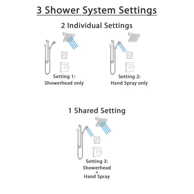Delta Dryden Venetian Bronze Finish Shower System with Temp2O Control Handle, 3-Setting Diverter, Showerhead, and Hand Shower with Grab Bar SS1401RB3
