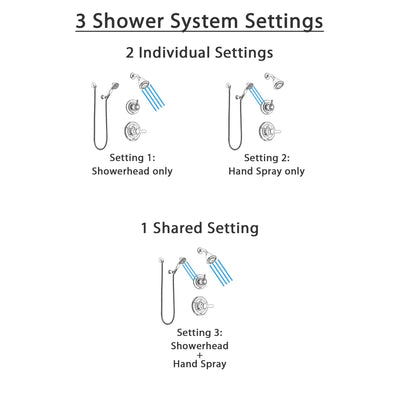 Delta Lahara Chrome Finish Shower System with Control Handle, 3-Setting Diverter, Showerhead, and Hand Shower with Wall Bracket SS1423813
