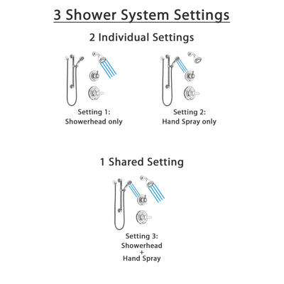 Delta Lahara Chrome Finish Shower System with Control Handle, 3-Setting Diverter, Showerhead, and Hand Shower with Grab Bar SS1423814