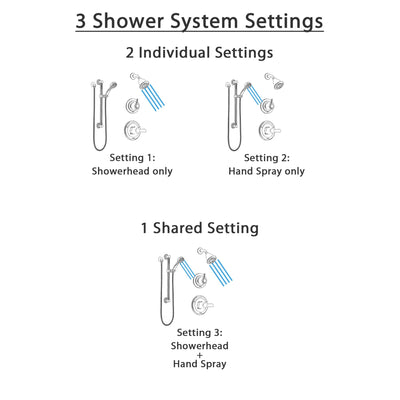 Delta Lahara Stainless Steel Finish Shower System with Control Handle, 3-Setting Diverter, Showerhead, and Hand Shower with Grab Bar SS142381SS3