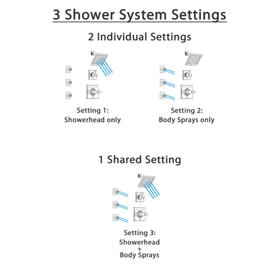 Delta Dryden Chrome Finish Shower System with Control Handle, 3-Setting Diverter, Showerhead, and 3 Body Sprays SS1425111