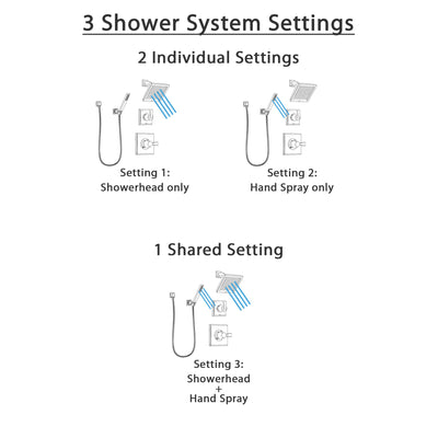 Delta Dryden Stainless Steel Finish Shower System with Control Handle, 3-Setting Diverter, Showerhead, and Hand Shower with Wall Bracket SS142511SS4