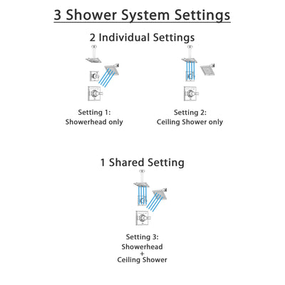 Delta Dryden Chrome Finish Shower System with Control Handle, 3-Setting Diverter, Showerhead, and Ceiling Mount Showerhead SS1425136