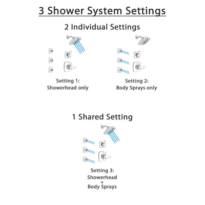 Delta Tesla Chrome Finish Shower System with Control Handle, 3-Setting Diverter, Showerhead, and 3 Body Sprays SS142521