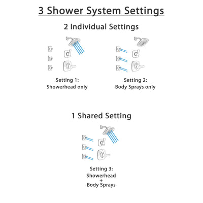 Delta Tesla Stainless Steel Finish Shower System with Control Handle, 3-Setting Diverter, Showerhead, and 3 Body Sprays SS14252SS2