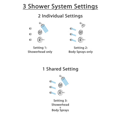 Delta Victorian Chrome Finish Shower System with Control Handle, 3-Setting Diverter, Showerhead, and 3 Body Sprays SS142551