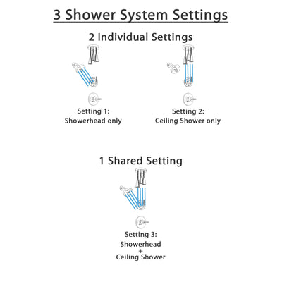 Delta Trinsic Stainless Steel Finish Shower System with Control Handle, 3-Setting Diverter, Showerhead, and Ceiling Mount Showerhead SS142591SS6