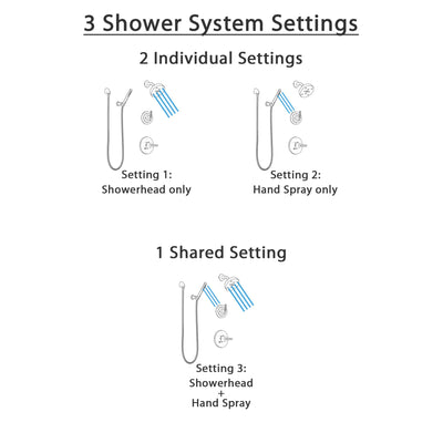 Delta Trinsic Venetian Bronze Finish Shower System with Control Handle, 3-Setting Diverter, Showerhead, and Hand Shower with Wall Bracket SS14259RB5