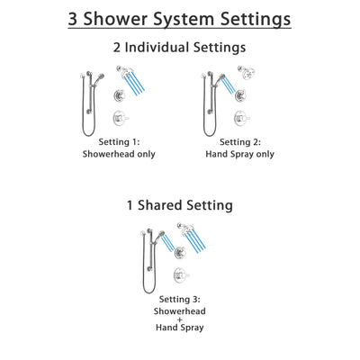 Delta Compel Chrome Finish Shower System with Control Handle, 3-Setting Diverter, Showerhead, and Hand Shower with Grab Bar SS1426113