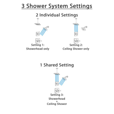 Delta Ashlyn Chrome Finish Shower System with Control Handle, 3-Setting Diverter, Showerhead, and Ceiling Mount Showerhead SS1426414