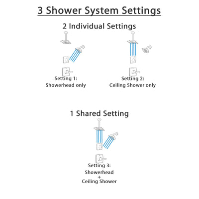 Delta Ashlyn Matte Black Finish Shower System with Control Handle, 3-Setting Diverter, Showerhead, and Ceiling Mount Showerhead CUSTOM723V