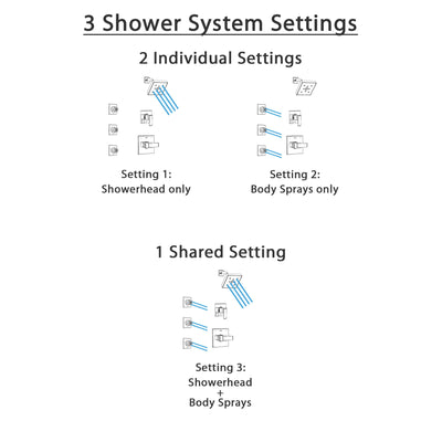 Delta Ara Chrome Finish Shower System with Control Handle, 3-Setting Diverter, Showerhead, and 3 Body Sprays SS1426711