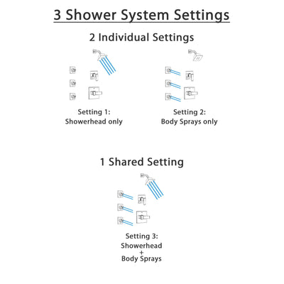 Delta Ara Chrome Finish Shower System with Control Handle, 3-Setting Diverter, Showerhead, and 3 Body Sprays SS1426721