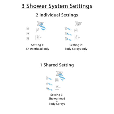 Delta Zura Stainless Steel Finish Shower System with Control Handle, 3-Setting Diverter, Showerhead, and 3 Body Sprays SS14274SS1