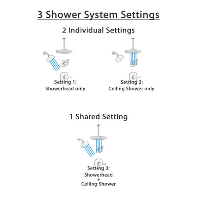Delta Stryke Matte Black Finish Modern Diverter Shower System with Ceiling Mounted Rain Showerhead and Multi-Setting Wall Showerhead SS142763BL1
