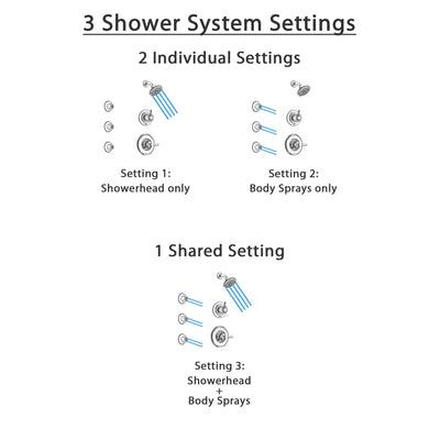 Delta Linden Chrome Finish Shower System with Control Handle, 3-Setting Diverter, Showerhead, and 3 Body Sprays SS142931