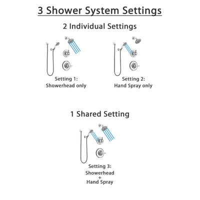 Delta Linden Chrome Finish Shower System with Control Handle, 3-Setting Diverter, Showerhead, and Hand Shower with Wall Bracket SS142933