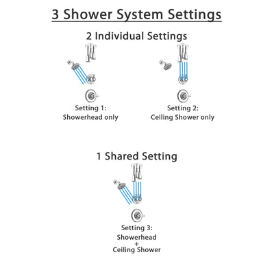 Delta Linden Chrome Finish Shower System with Control Handle, 3-Setting Diverter, Showerhead, and Ceiling Mount Showerhead SS142936