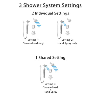 Delta Linden Venetian Bronze Finish Shower System with Control Handle, 3-Setting Diverter, Showerhead, and Hand Shower with Slidebar SS14293RB4