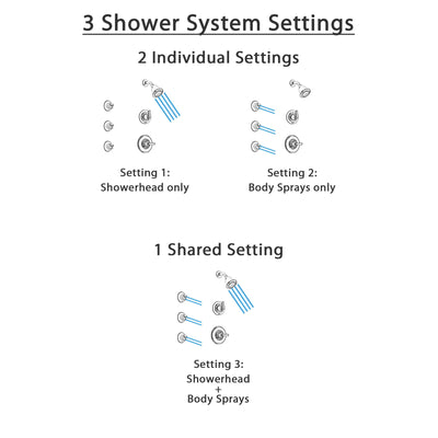 Delta Linden Chrome Finish Shower System with Control Handle, 3-Setting Diverter, Showerhead, and 3 Body Sprays SS1429412