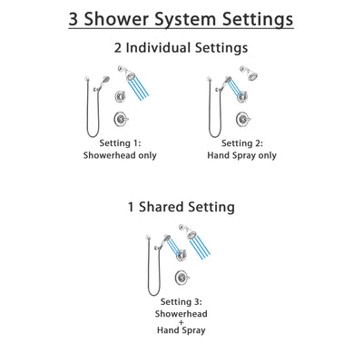 Delta Linden Chrome Finish Shower System with Control Handle, 3-Setting Diverter, Showerhead, and Hand Shower with Wall Bracket SS1429413