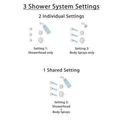 Delta Linden Venetian Bronze Finish Shower System with Control Handle, 3-Setting Diverter, Showerhead, and 3 Body Sprays SS14294RB1