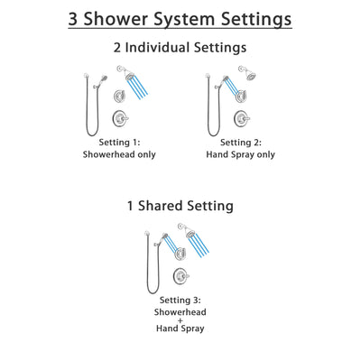 Delta Linden Stainless Steel Finish Shower System with Control Handle, 3-Setting Diverter, Showerhead, and Hand Shower with Wall Bracket SS14294SS4