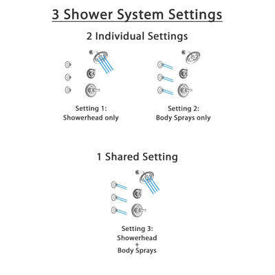Delta Cassidy Chrome Finish Shower System with Control Handle, 3-Setting Diverter, Showerhead, and 3 Body Sprays SS1429711