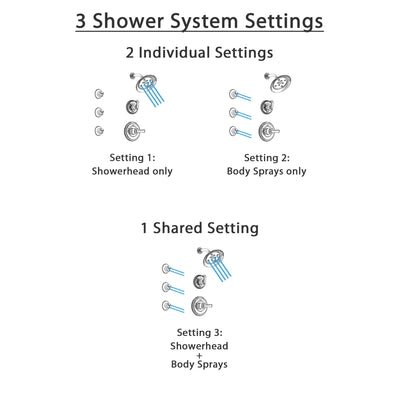 Delta Cassidy Chrome Finish Shower System with Control Handle, 3-Setting Diverter, Showerhead, and 3 Body Sprays SS1429712
