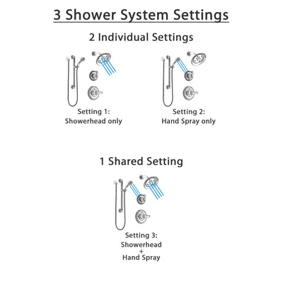 Delta Cassidy Chrome Finish Shower System with Control Handle, 3-Setting Diverter, Showerhead, and Hand Shower with Grab Bar SS1429713