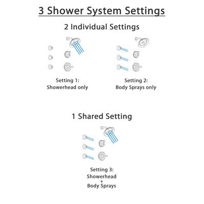 Delta Cassidy Venetian Bronze Finish Shower System with Control Handle, 3-Setting Diverter, Showerhead, and 3 Body Sprays SS142971RB2