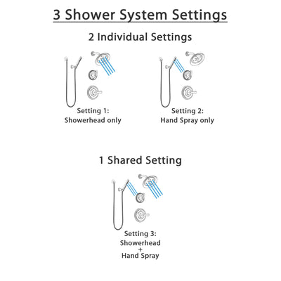 Delta Cassidy Stainless Steel Finish Shower System with Control Handle, 3-Setting Diverter, Showerhead, and Hand Shower with Wall Bracket SS142971SS5