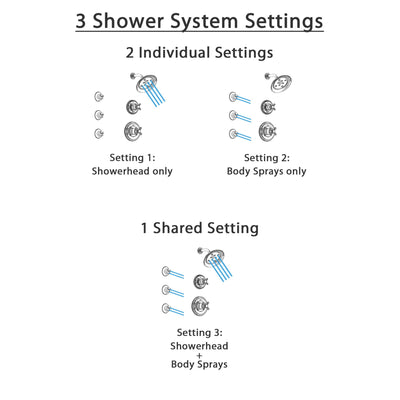Delta Cassidy Chrome Finish Shower System with Control Handle, 3-Setting Diverter, Showerhead, and 3 Body Sprays SS1429722