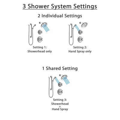 Delta Cassidy Chrome Finish Shower System with Control Handle, 3-Setting Diverter, Showerhead, and Hand Shower with Grab Bar SS1429723