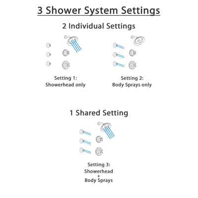 Delta Cassidy Venetian Bronze Finish Shower System with Control Handle, 3-Setting Diverter, Showerhead, and 3 Body Sprays SS142972RB1